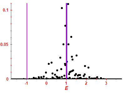 Strength function